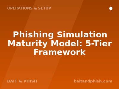 Phishing Simulation Maturity Model: 5-Tier Framework