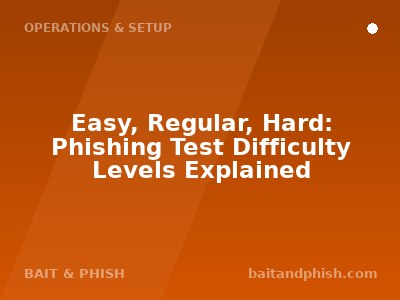 Easy, Regular, Hard: Phishing Test Difficulty Levels Explained